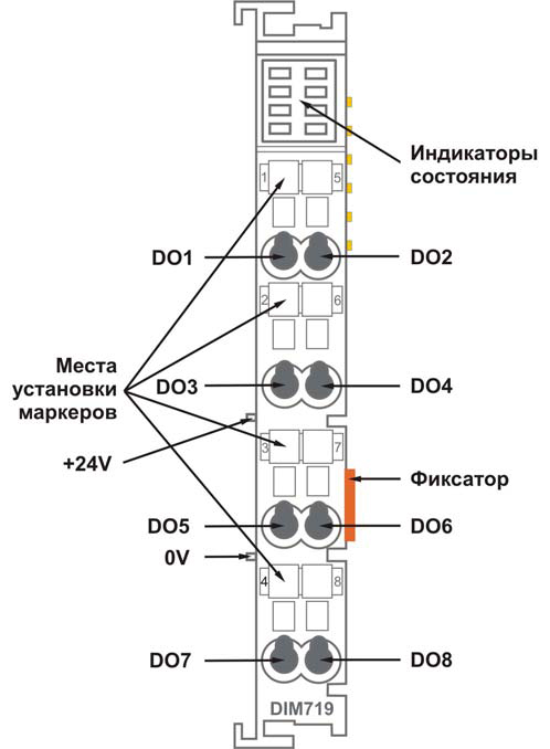 dim71901, 8-канальный модуль дискретного вывода DIM71901, 8-канальный модуль дискретного вывода