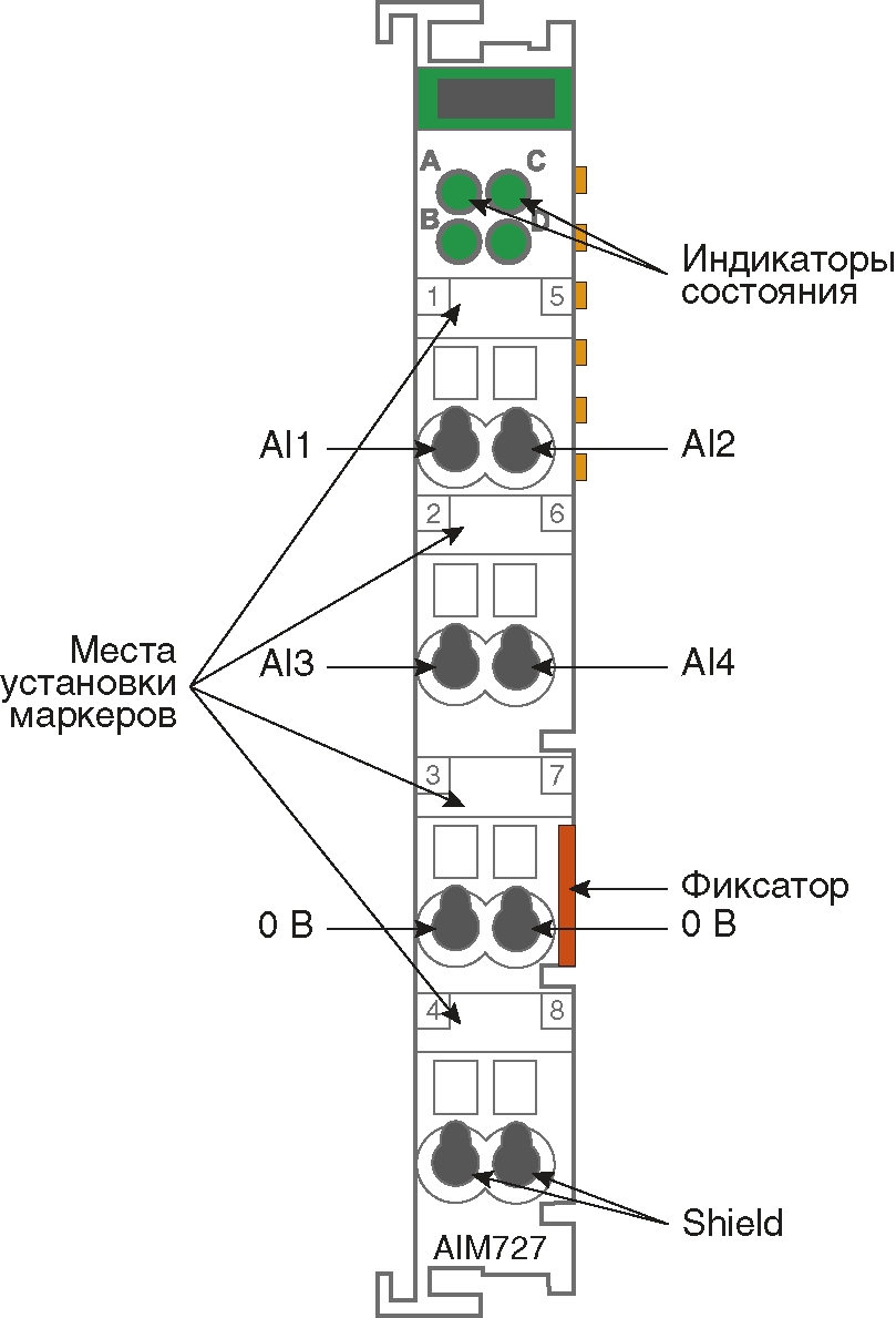 aim72702, 4-канальный модуль аналогового ввода AIM72702, 4-канальный модуль аналогового ввода