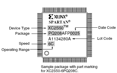 xc2s50-5pqg208c, микросхема XC2S50-5PQG208C, микросхема