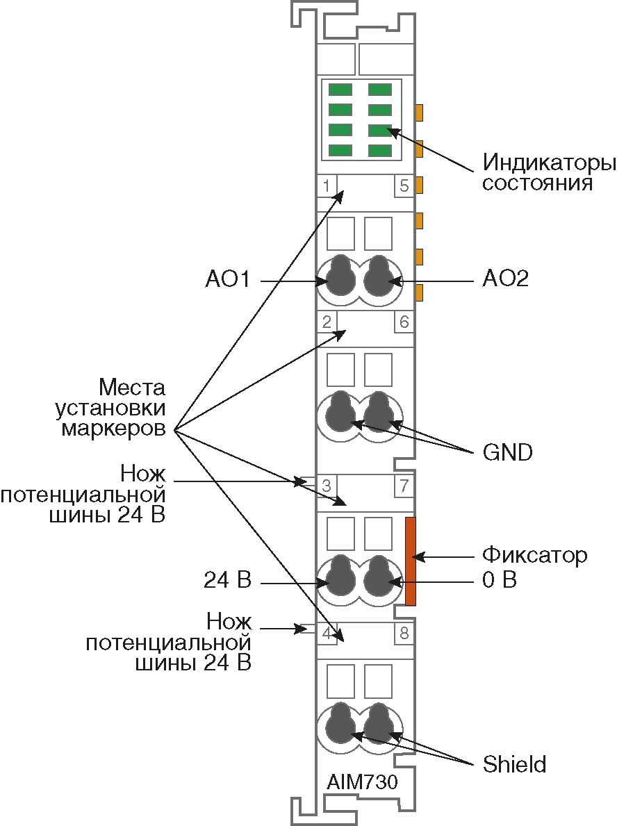 aim73002-c1, 2-канальный модуль аналогового вывода AIM73002-C1, 2-канальный модуль аналогового вывода