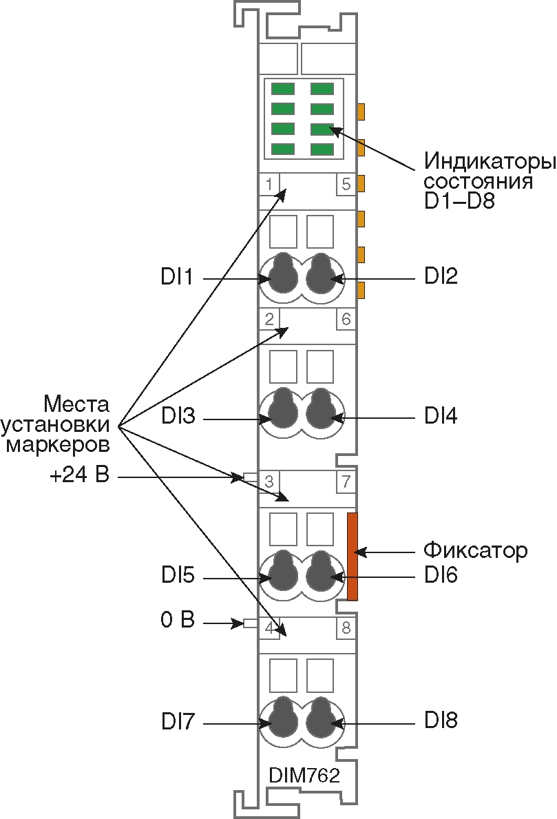 dim76201-c1, 8-канальный модуль дискретного ввода DIM76201-C1, 8-канальный модуль дискретного ввода
