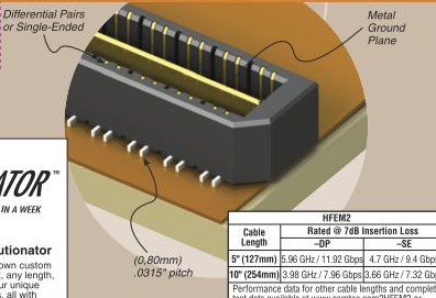hfem2-014-t-10.00-dp, кабель HFEM2-014-T-10.00-DP, кабель