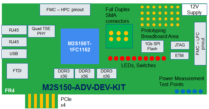 M2S150-ADV-DEV-KIT-1.png